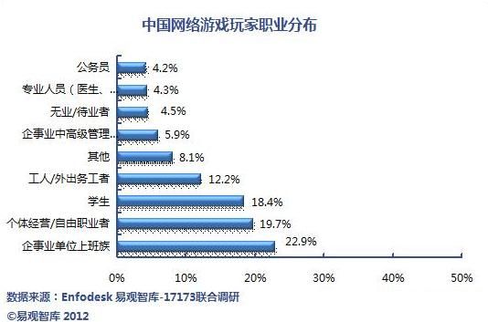 吕子乔高收入的人_中国高收入人群数量(3)