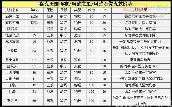 http:\/\/games.cntv.cn\/2012\/roco_expert_112