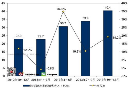 收入证明_收入年龄分布(2)