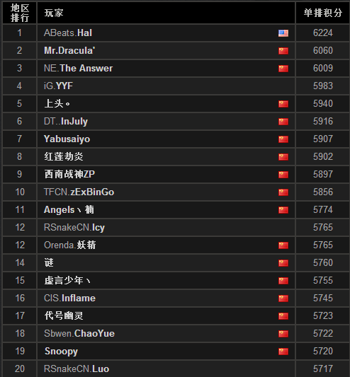 刀塔全球排行榜公布 谁是天梯第一_电子竞技_