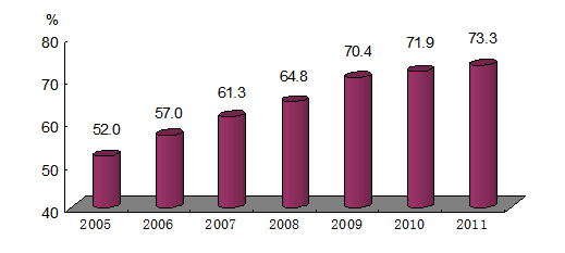 中国人均收入城市_2002年中国人均收入(2)