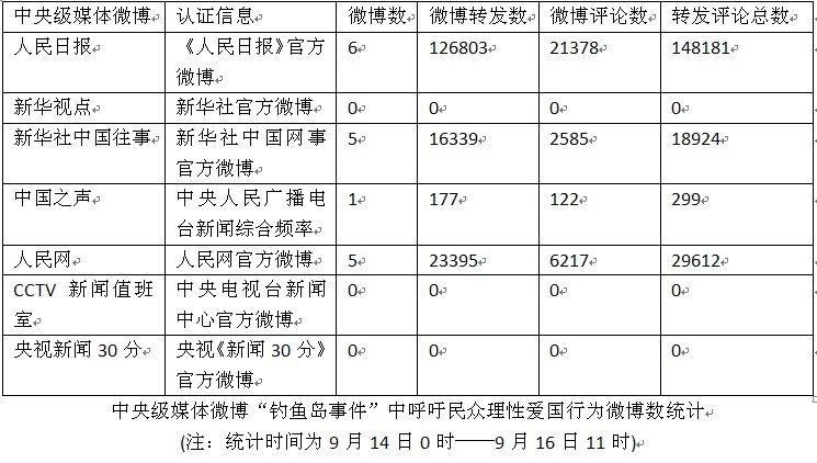 微博国家队就涉日示威发声 万众沸腾更需定