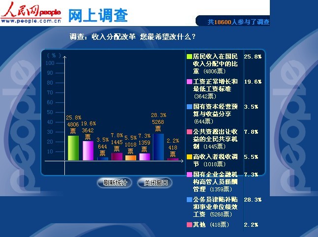 家庭收入分配图_什么是收入分配制度