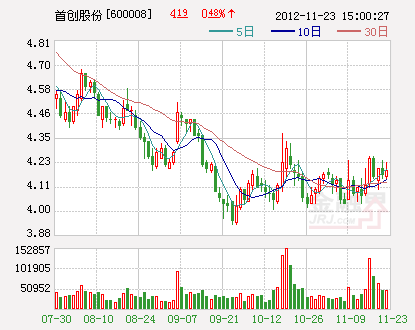 不明显的情侣qq头像_明显收入(2)
