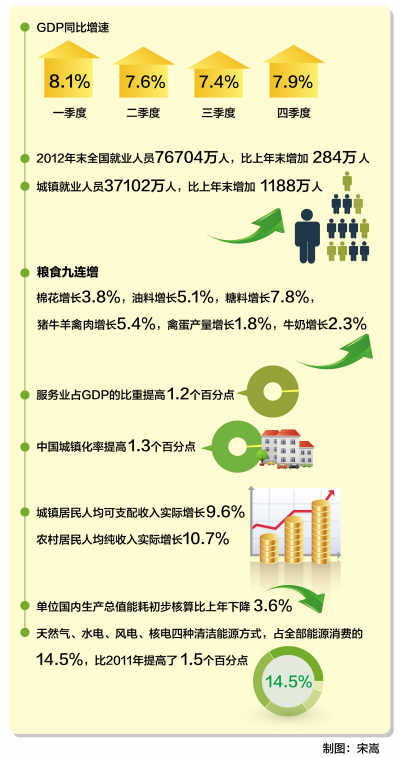 中国gdp经济增长图_2018年gdp增长7.8(2)