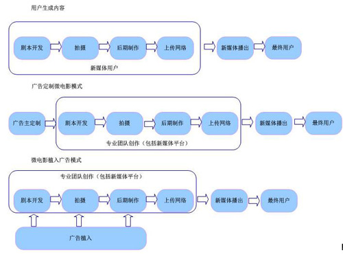收入证明_广告收入 确认(3)