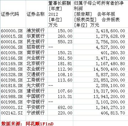 华西村人均收入_上市银行人均收入(2)