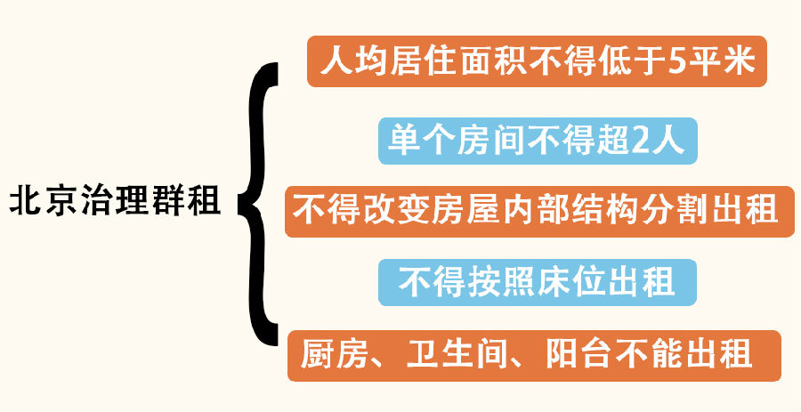 北京禁止群租图片