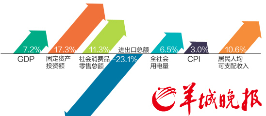 广东gdp排名_2019一季度广东gdp(3)