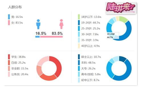 从陆琪来了看自媒体人的娱乐化趋势_电子商务