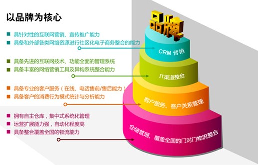 夕牛电商探寻电商交易服务商的新模式_电子商