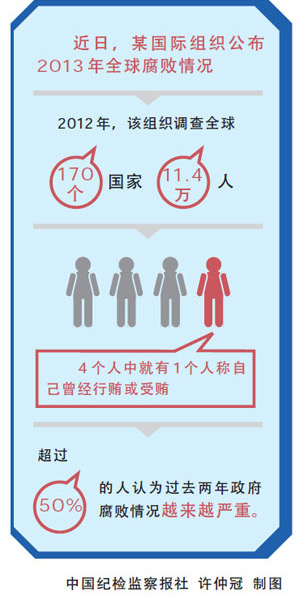 世界反腐败机构概况:各国政党如何执纪监督