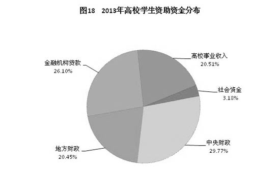 资金链_资助资金收入缴税(3)