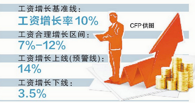 收入证明范本_支出收入表格_厦门收入水平(3)