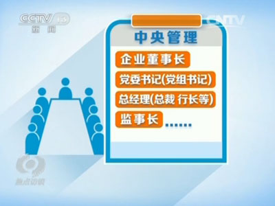 家庭收入分配图_收入分配中高管薪酬