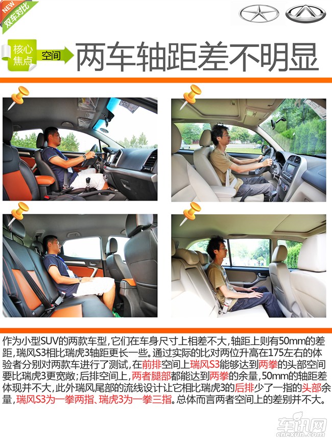 小型SUV对位博弈 江淮瑞风S3对比奇瑞瑞虎3