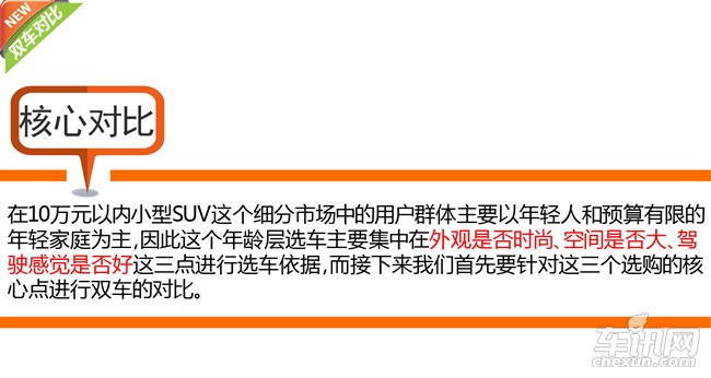 小型SUV对位博弈 江淮瑞风S3对比奇瑞瑞虎3