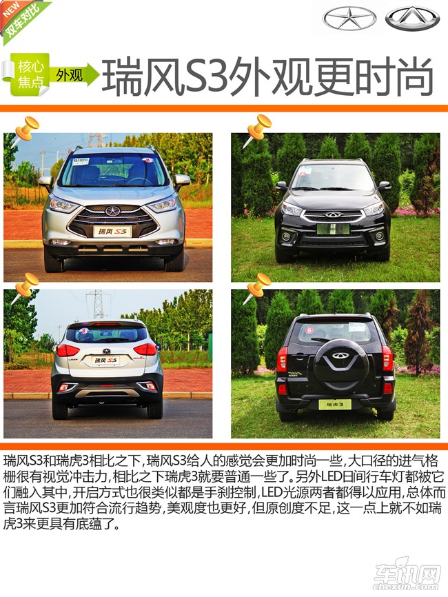 小型SUV对位博弈 江淮瑞风S3对比奇瑞瑞虎3
