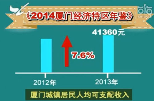 华西村人均收入_人均年可支配收入