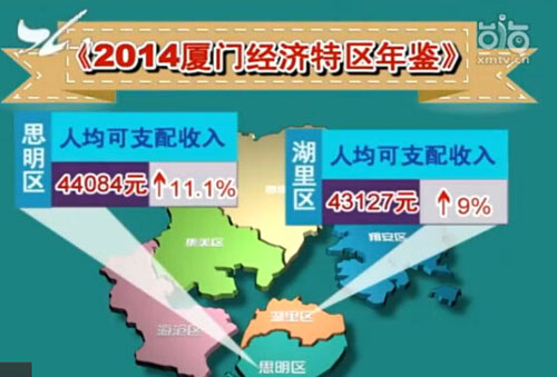颈椎神经支配分布图_什么叫人均可支配收入