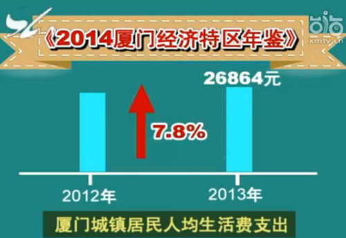 要生活费表情包_中国人均生活费