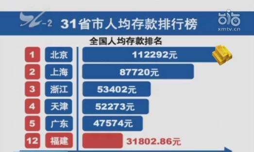 上海人均储蓄_上海邮政储蓄银行炸弹(2)