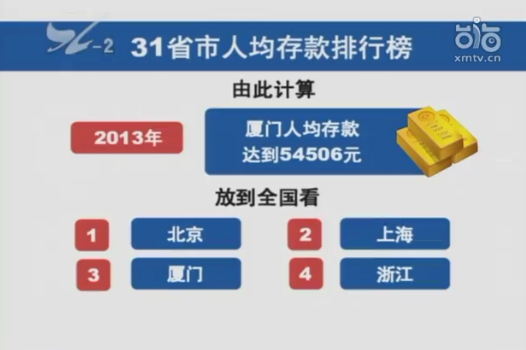 北上广人均存款_中国老百姓人均存款