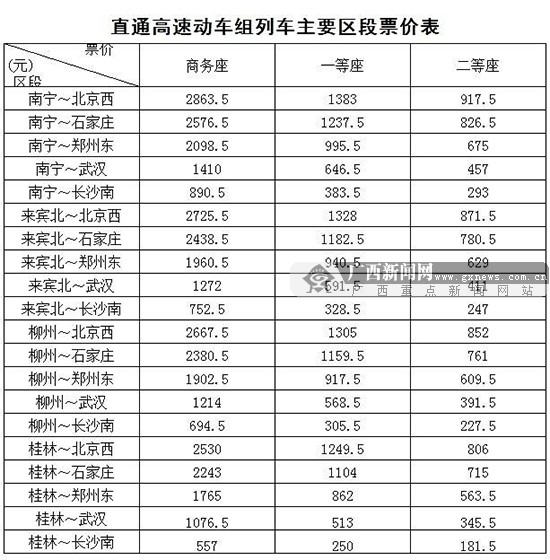 南宁—北京高铁正式开通 全程13.5小时(图)