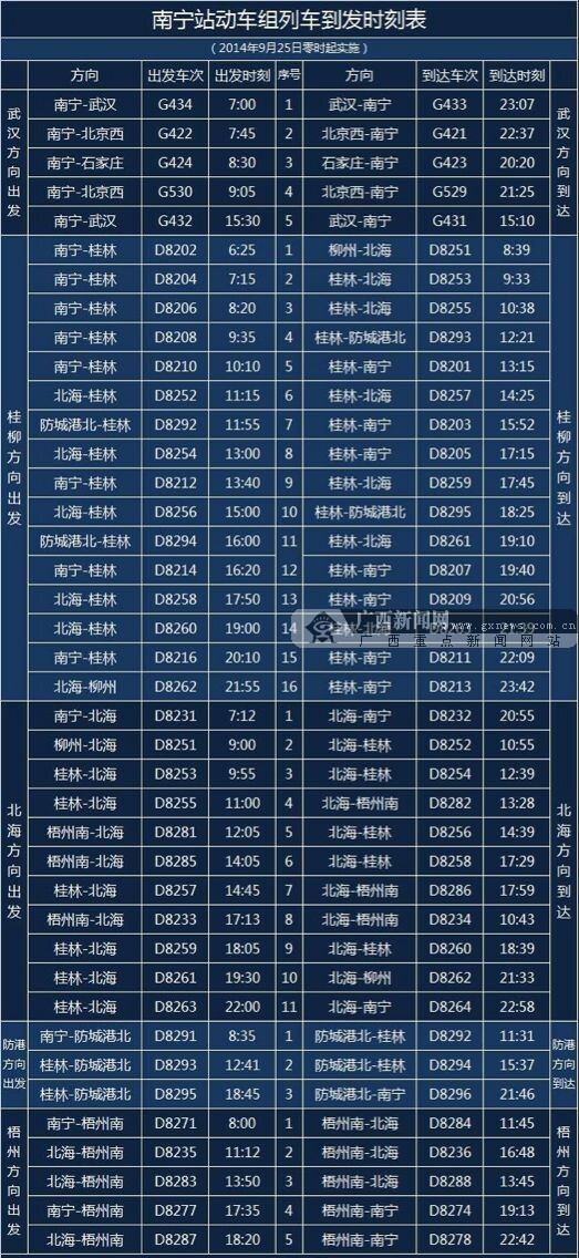 南宁—北京高铁正式开通 全程13.5小时(图)