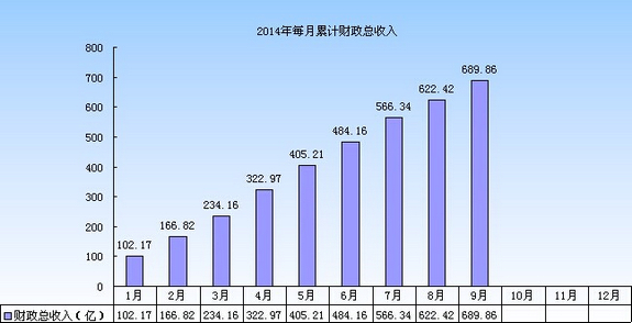 财政收入_中南财政政法大学_厦门财政总收入
