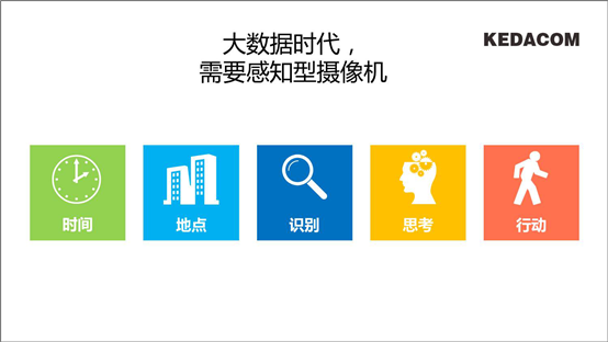 重新定义智能IPC，科达&ldquo;感知型摄像机&rdquo;重磅发布