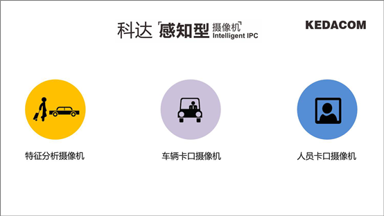 重新定义智能IPC，科达&ldquo;感知型摄像机&rdquo;重磅发布