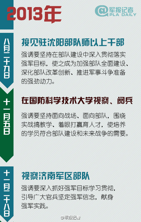 十八大以来习近平视察军队足迹遍布三军(图)【6】