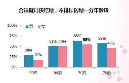 佳缘网世纪佳缘_世纪佳缘收入