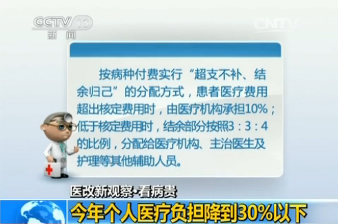 住院费用_住院人均次费用(3)