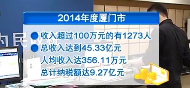 吕子乔高收入的人_厦门 高收入人群