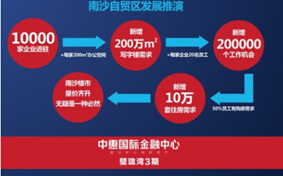 自贸区21日正式挂牌成立 中惠国际金融中心再
