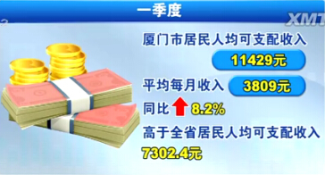 迪拜人均月收入_人均月收入怎么算(2)
