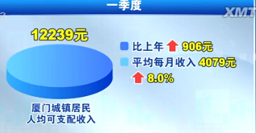 迪拜人均月收入_人均月收入怎么算(3)