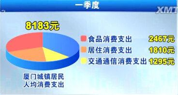迪拜人均月收入_厦门人均月收入