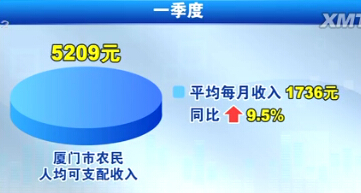 迪拜人均月收入_厦门人均月收入