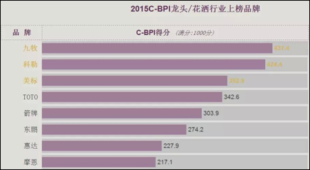 即时通讯软件排行_即时通讯(4)