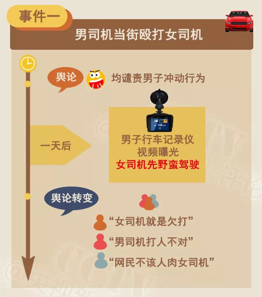 【央视评论】新闻反转剧中 不能丢的是什么?