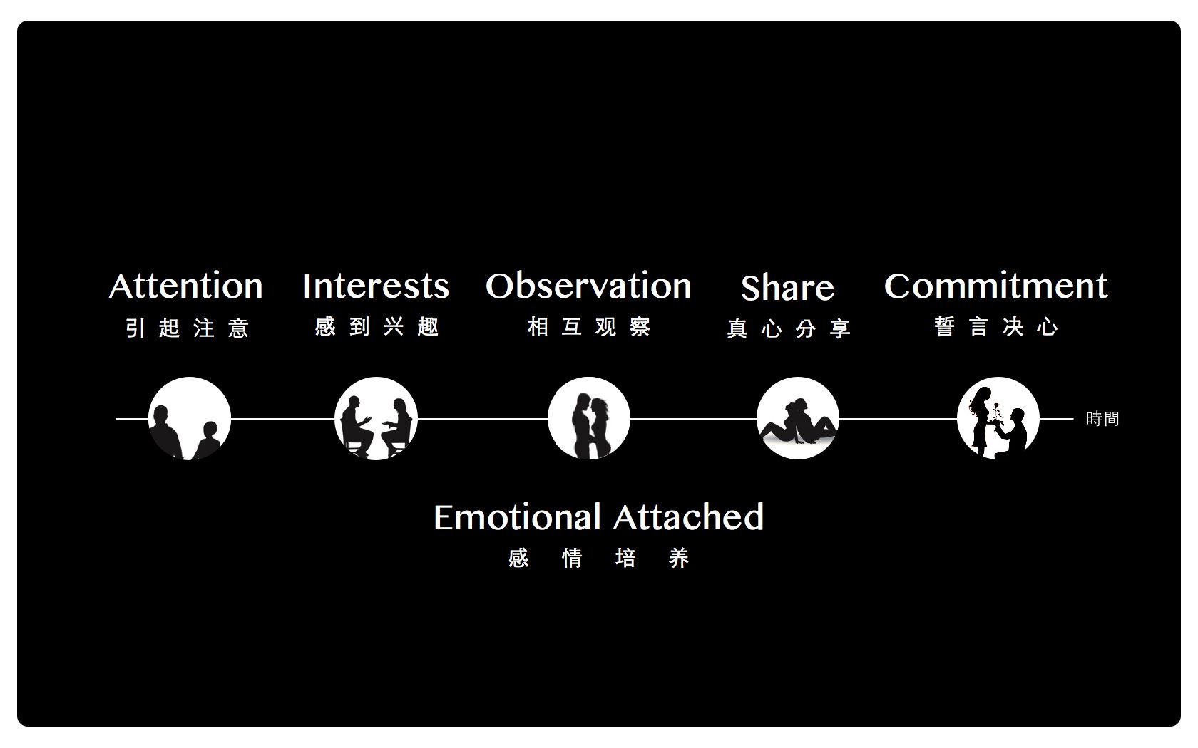 来自美国的两性情感专家,重新解读<em>男女关系</em>!_