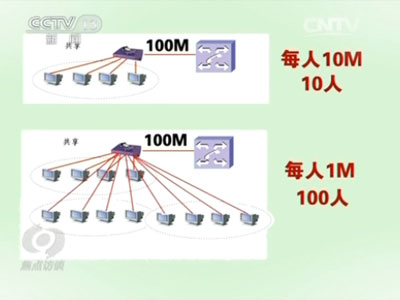 宽带运营商偷改带宽_宽带运营商偷改带宽_宽带交换机带宽设置