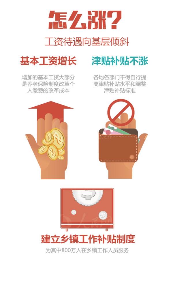 华西村人均收入_月人均计算(3)