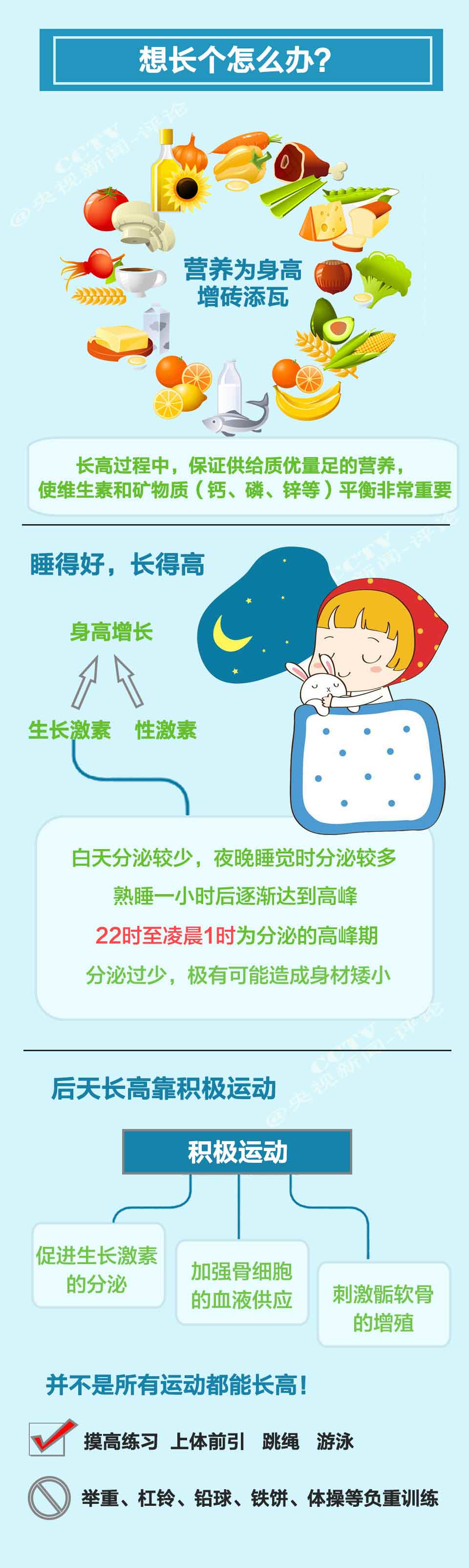 一图解读】揭开您的身高“奥秘”_新闻_央视网(cctv.com)