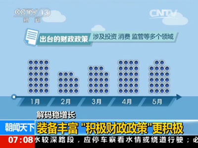 解码稳增长:政府的稳增长工具箱里都有啥?_
