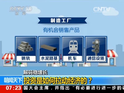 解码稳增长:投资是如何拉动经济增长的?_新闻
