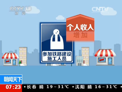 解码稳增长:投资是如何拉动经济增长的?_新闻